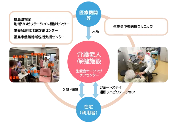センターの機能について1