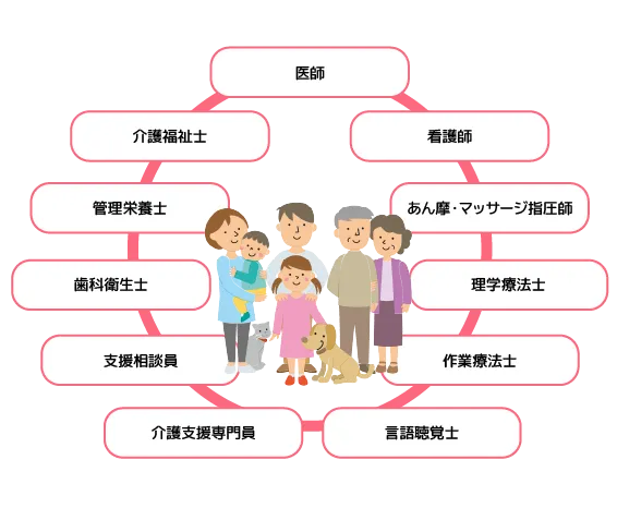 センターの機能について2